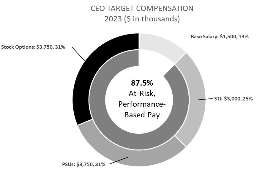 CEO Target Compensation.jpg